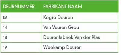 gnd-deurnummer gnd-deurnummer